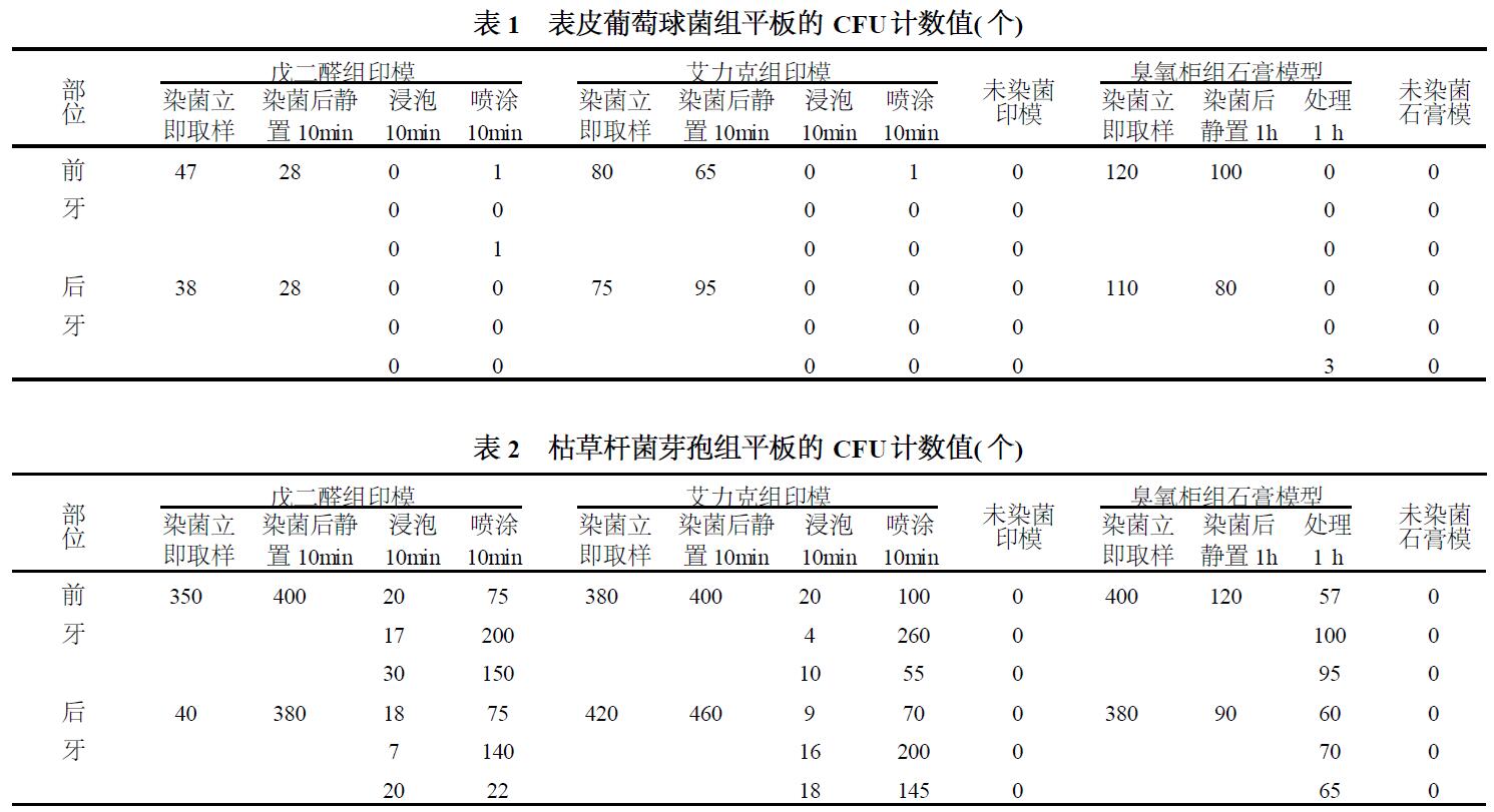 臭氧對口腔印模及石膏模型的消毒作用