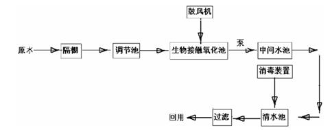 污水處理現(xiàn)場(chǎng)