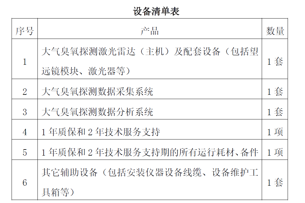 臭氧雷達(dá)監(jiān)測設(shè)備基本要求