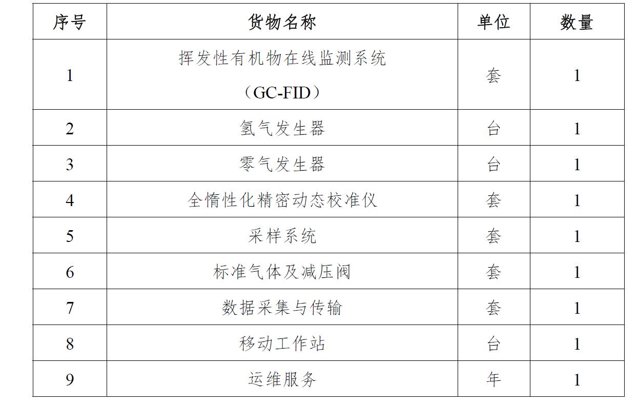 臭氧前體物VOCs 在線分析儀要求參數(shù)